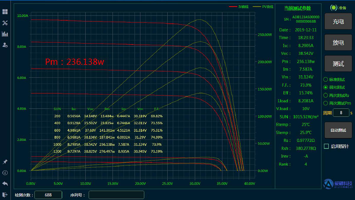 高效太阳能组件IV测试仪