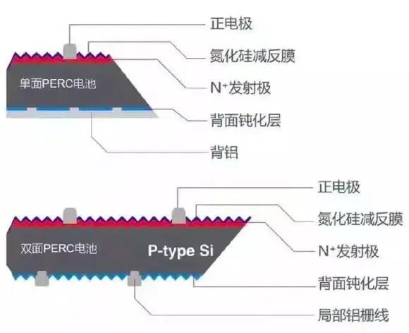 电池