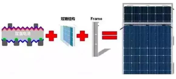 双面双玻组件