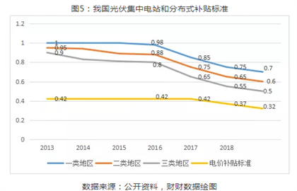 2019年光伏行业稳步推进下半年将迎来市场拐点！